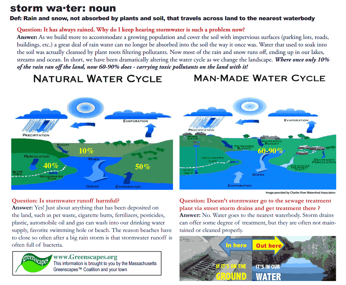 Stormwater - Description
